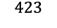 423