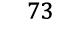 73