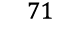 71