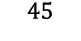 45