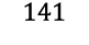 141