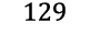 129