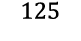125
