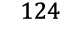 124