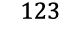 123