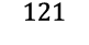 121