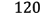 120