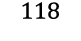 118