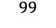 99