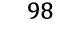 98