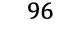 96