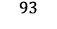93