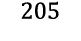205