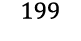 199