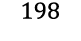 198