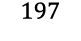 197