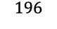 196