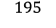 195