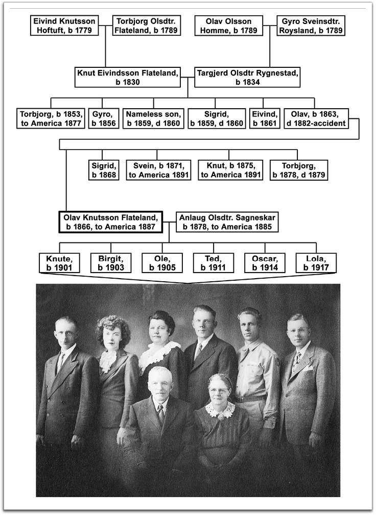 Four generations in the lineage of Ole K Flateland. Photo made in spring, 1942; Ole K & Anna in front, back, L-R: Ted, Lola, Birgit (Birdie), Knute, Oscar, Ole.