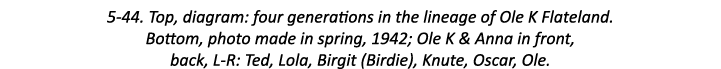 5-44. Top, diagram: four generations in the lineage of Ole K Flateland. Bottom, photo made in spring, 1942; Ole K & A...