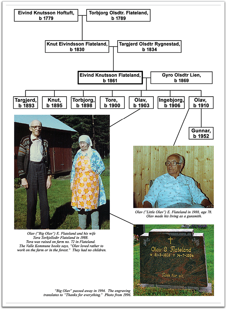 Some of the forebears and descendants of Eivind Knutsson Flateland, Ole K's oldest surviving brother, born 1861.