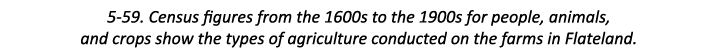 5-59. Census figures from the 1600s to the 1900s for people, animals, and crops show the types of agriculture conduct...