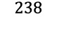 238