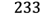 233