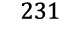 231