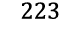 223