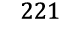 221