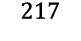 217