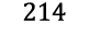 214
