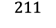 211