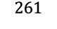 261