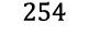 254