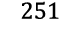 251