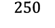250