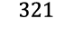 321
