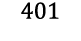 401